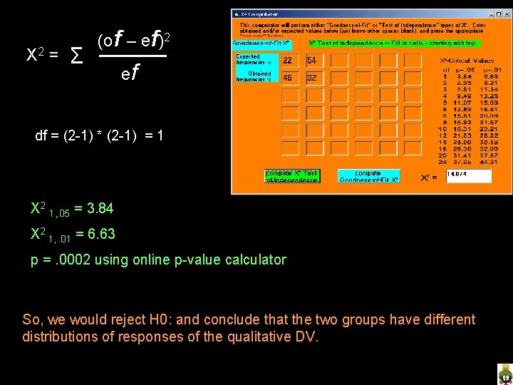 X 2 = Σ (of – ef)2 ef df = (2 -1) * (2