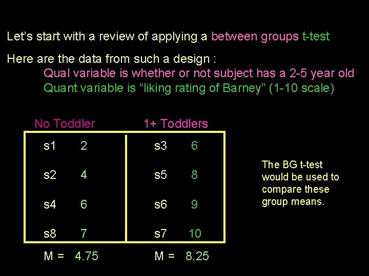 Let’s start with a review of applying a between groups t-test Here are the