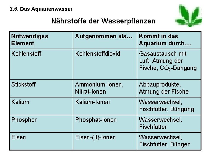 2. 6. Das Aquarienwasser Nährstoffe der Wasserpflanzen Notwendiges Element Aufgenommen als… Kommt in das