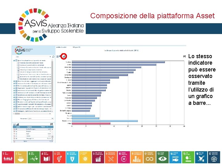 Composizione della piattaforma Asset Lo stesso indicatore può essere osservato tramite l’utilizzo di un