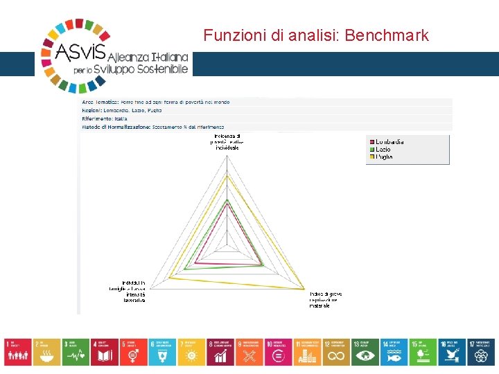 Funzioni di analisi: Benchmark 