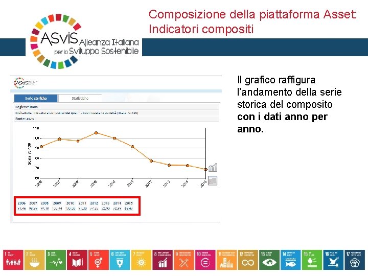 Composizione della piattaforma Asset: Indicatori compositi Il grafico raffigura l’andamento della serie storica del