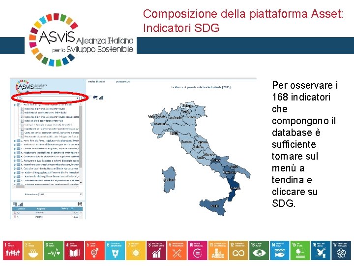 Composizione della piattaforma Asset: Indicatori SDG Per osservare i 168 indicatori che compongono il