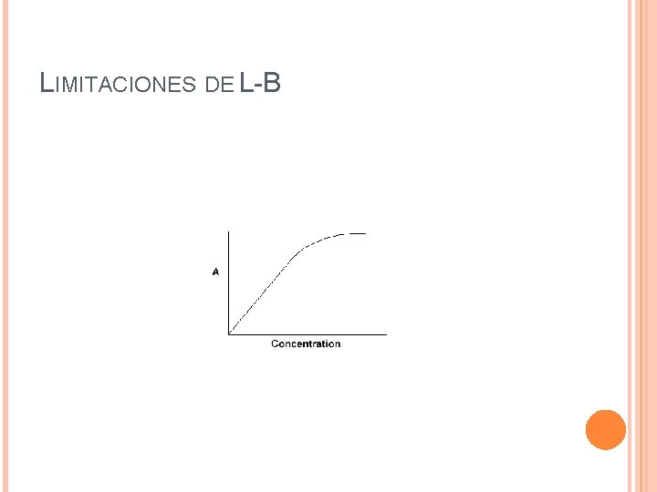 LIMITACIONES DE L-B 
