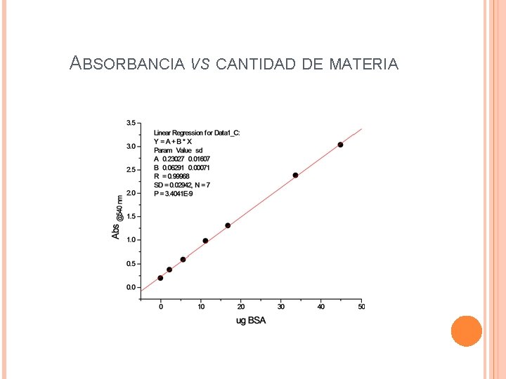 ABSORBANCIA VS CANTIDAD DE MATERIA 