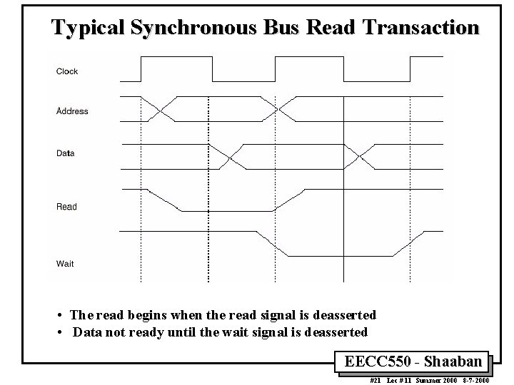 Typical Synchronous Bus Read Transaction • The read begins when the read signal is Typical Synchronous Bus Read Transaction • The read begins when the read signal is