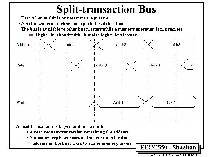 Split-transaction Bus • Used when multiple bus masters are present, • Also known as Split-transaction Bus • Used when multiple bus masters are present, • Also known as