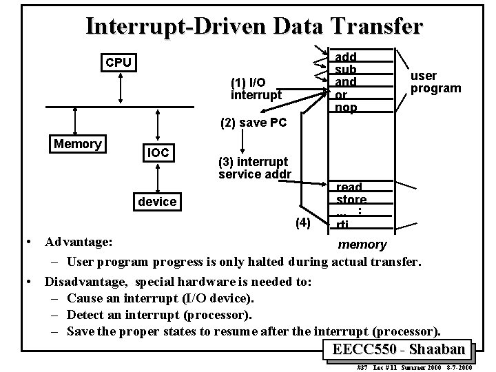 Interrupt-Driven Data Transfer add sub and or nop CPU (1) I/O interrupt user program Interrupt-Driven Data Transfer add sub and or nop CPU (1) I/O interrupt user program
