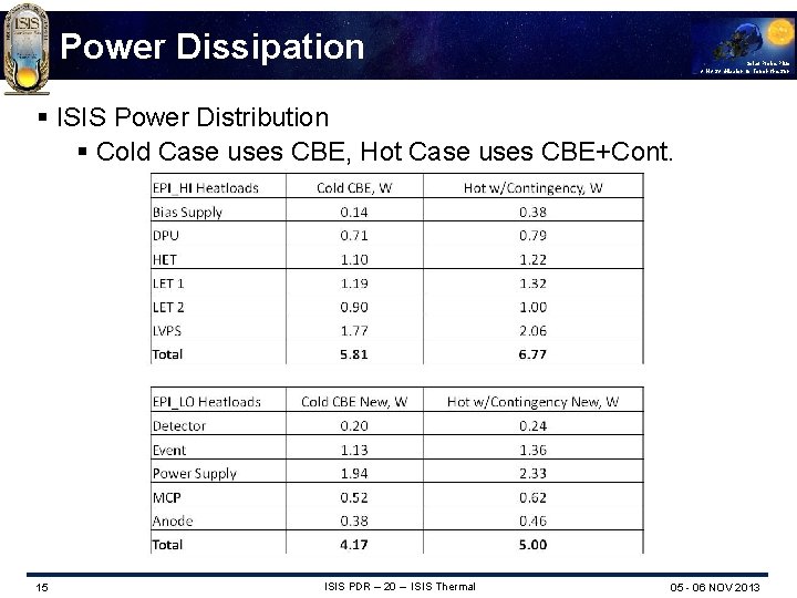 Power Dissipation Solar Probe Plus A NASA Mission to Touch the Sun § ISIS