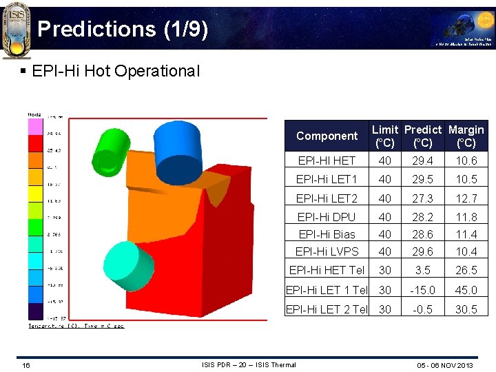Predictions (1/9) Solar Probe Plus A NASA Mission to Touch the Sun § EPI-Hi