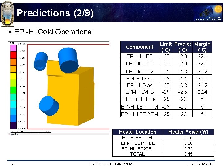 Predictions (2/9) Solar Probe Plus A NASA Mission to Touch the Sun § EPI-Hi