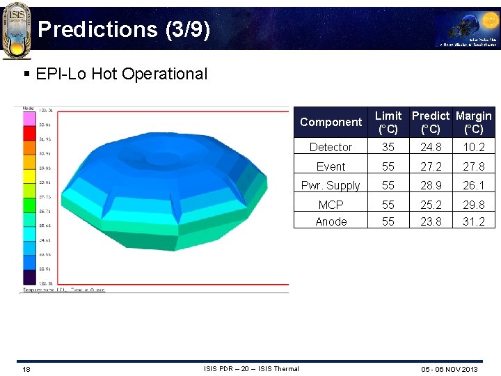 Predictions (3/9) Solar Probe Plus A NASA Mission to Touch the Sun § EPI-Lo