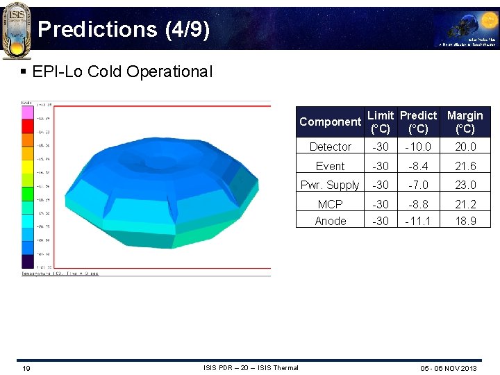 Predictions (4/9) Solar Probe Plus A NASA Mission to Touch the Sun § EPI-Lo