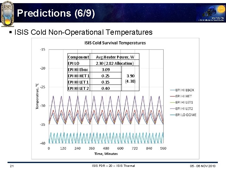 Predictions (6/9) Solar Probe Plus A NASA Mission to Touch the Sun § ISIS