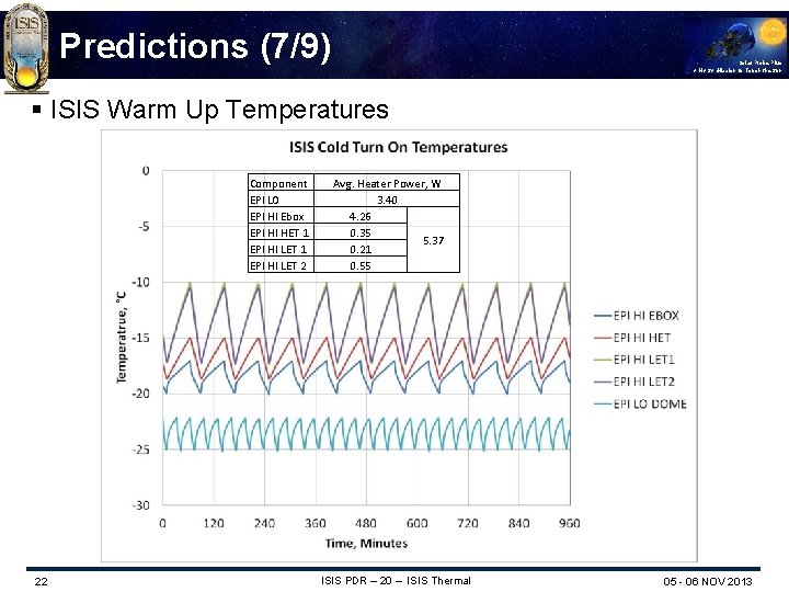 Predictions (7/9) Solar Probe Plus A NASA Mission to Touch the Sun § ISIS