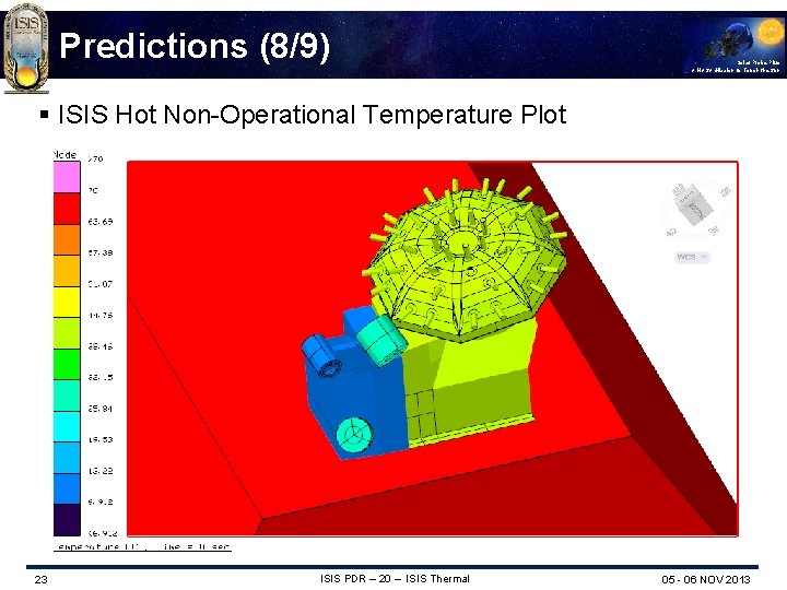 Predictions (8/9) Solar Probe Plus A NASA Mission to Touch the Sun § ISIS
