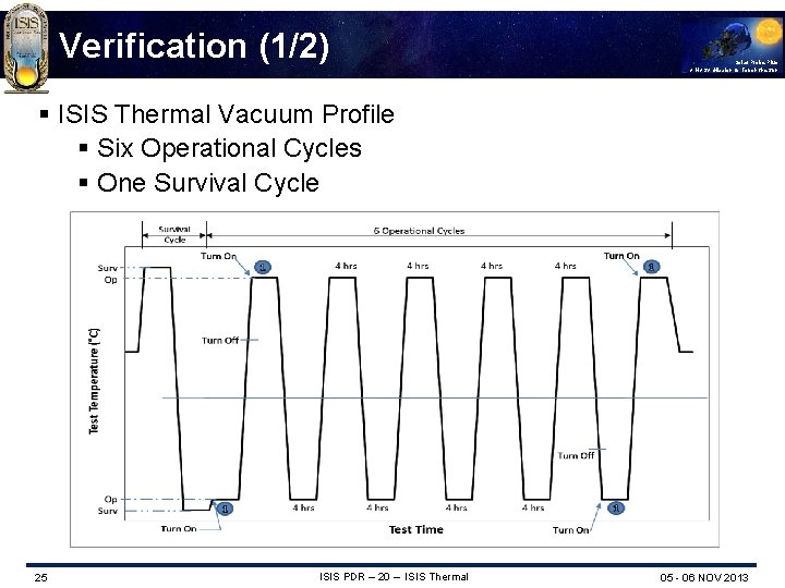 Verification (1/2) Solar Probe Plus A NASA Mission to Touch the Sun § ISIS