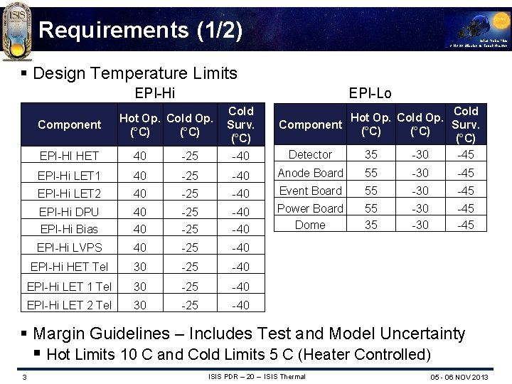 Requirements (1/2) Solar Probe Plus A NASA Mission to Touch the Sun § Design