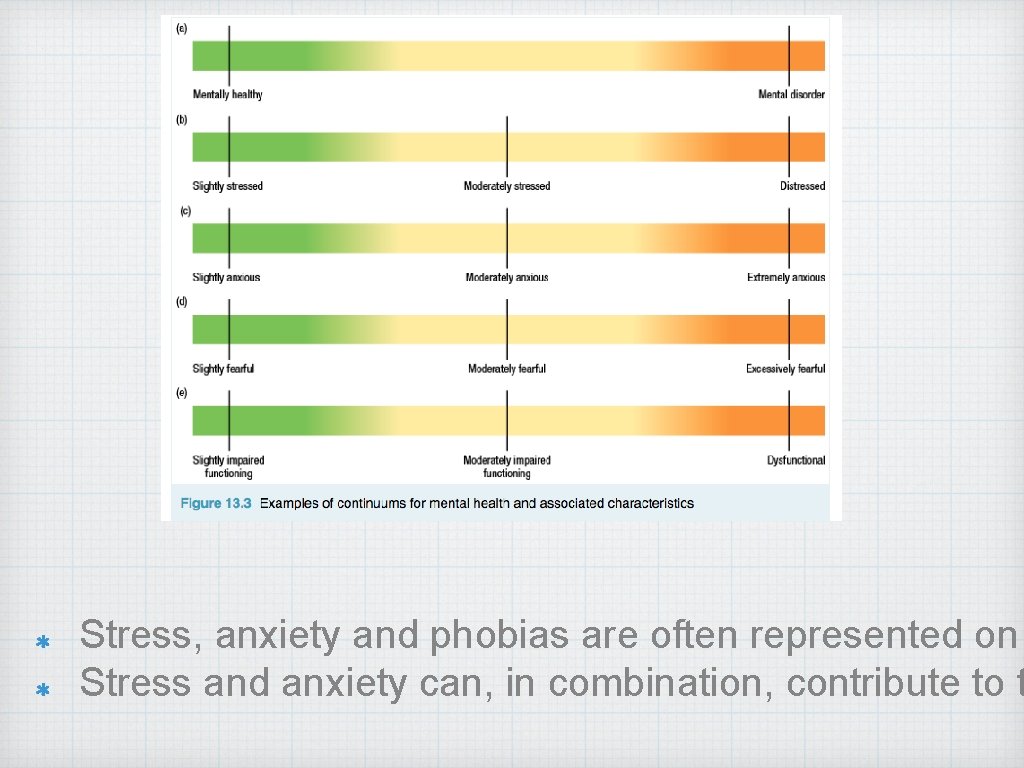Stress, anxiety and phobias are often represented on Stress and anxiety can, in combination,