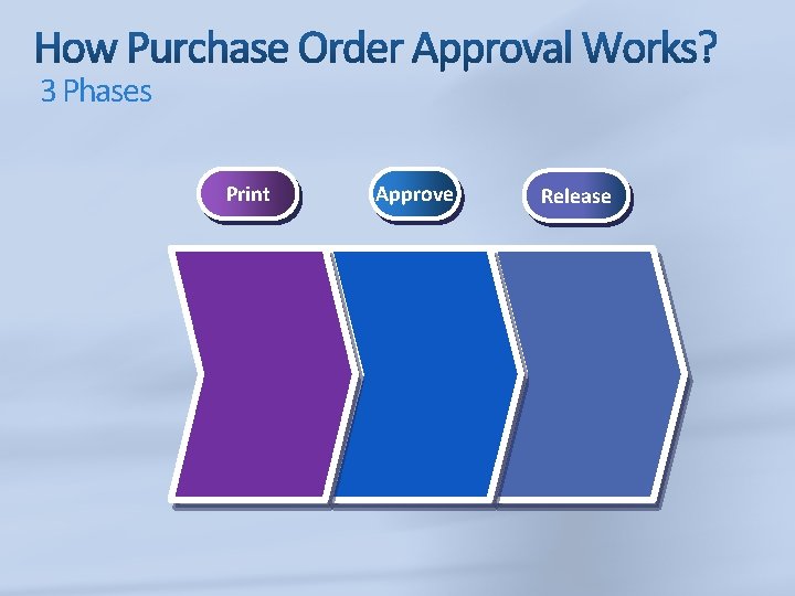 3 Phases Print Approve Release 