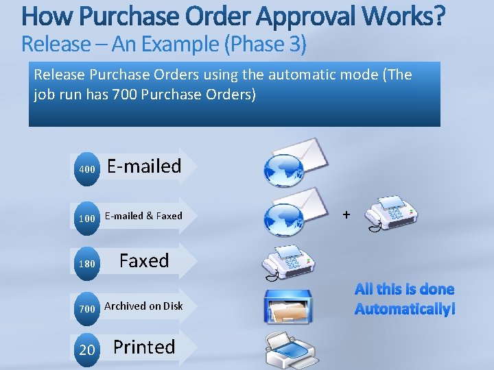 Release – An Example (Phase 3) Release Purchase Orders using the automatic mode (The