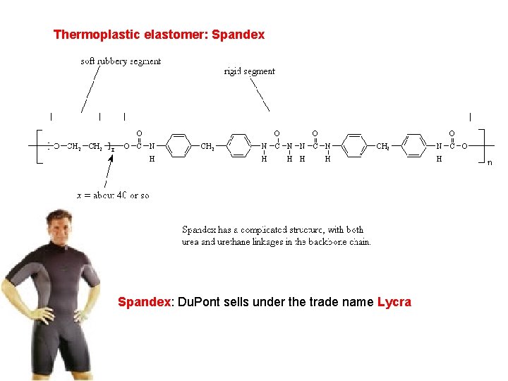 Thermoplastic elastomer: Spandex: Du. Pont sells under the trade name Lycra 