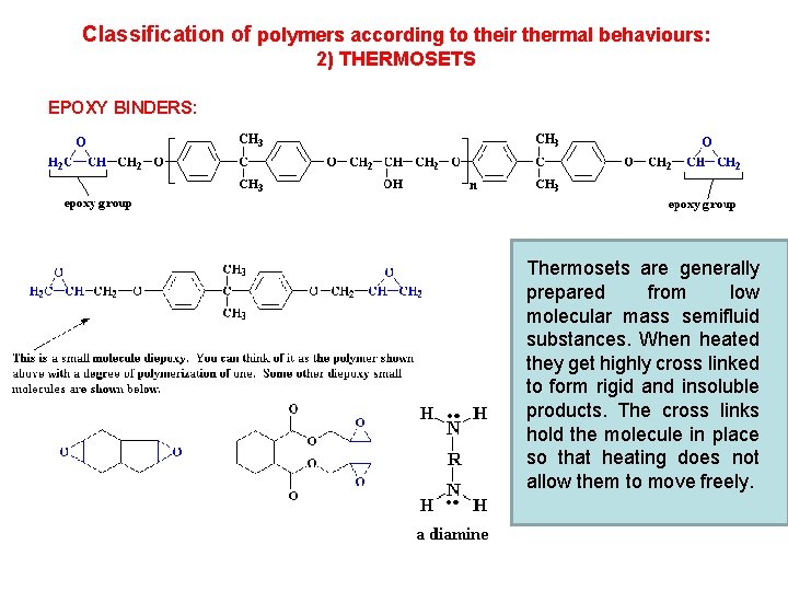 Classification of polymers according to their thermal behaviours: 2) THERMOSETS EPOXY BINDERS: Thermosets are