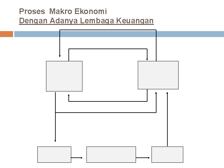 Proses Makro Ekonomi Dengan Adanya Lembaga Keuangan 