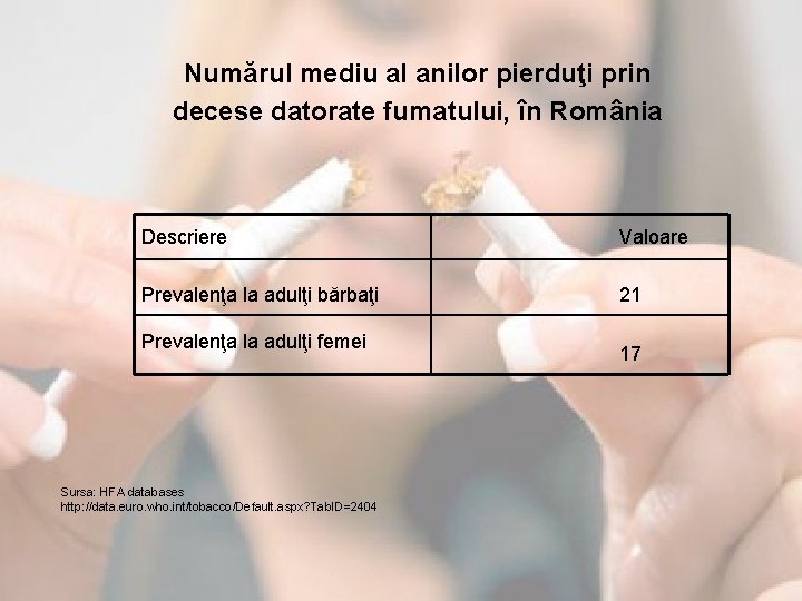 Numărul mediu al anilor pierduţi prin decese datorate fumatului, în România Descriere Valoare Prevalenţa