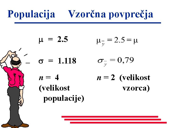 Populacija Vzorčna povprečja n= 4 (velikost populacije) n = 2 (velikost vzorca) 