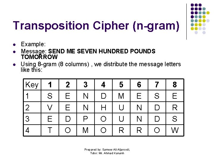 Transposition Cipher (n-gram) l l l Example: Message: SEND ME SEVEN HUNDRED POUNDS TOMORROW