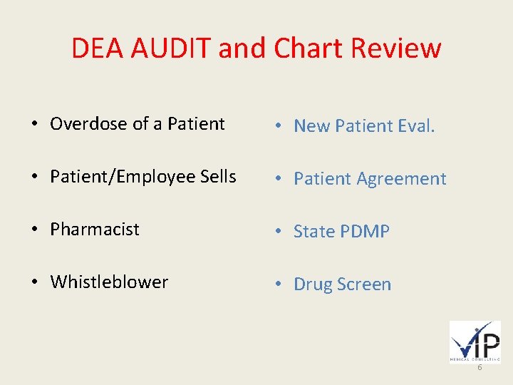 DEA AUDIT and Chart Review • Overdose of a Patient • New Patient Eval.