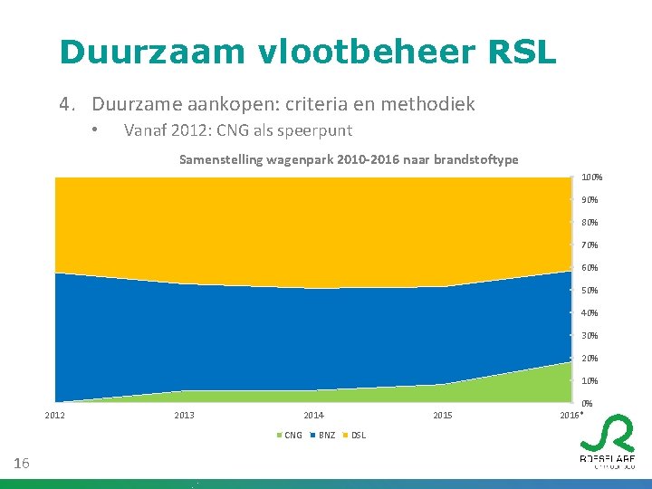 Duurzaam vlootbeheer RSL 4. Duurzame aankopen: criteria en methodiek • Vanaf 2012: CNG als