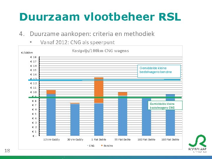 Duurzaam vlootbeheer RSL 4. Duurzame aankopen: criteria en methodiek Vanaf 2012: CNG als speerpunt