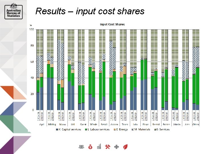 Results – input cost shares 