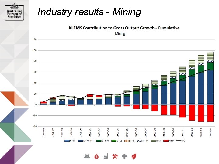 Industry results - Mining 