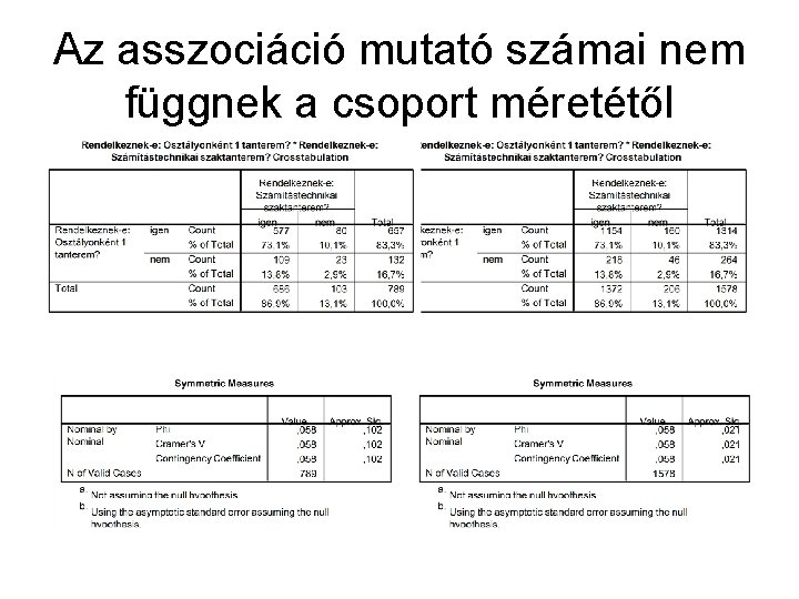 Az asszociáció mutató számai nem függnek a csoport méretétől 