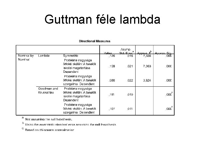Guttman féle lambda 