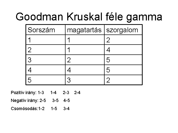 Goodman Kruskal féle gamma Sorszám 1 2 3 4 5 Pozitív irány: 1 -3