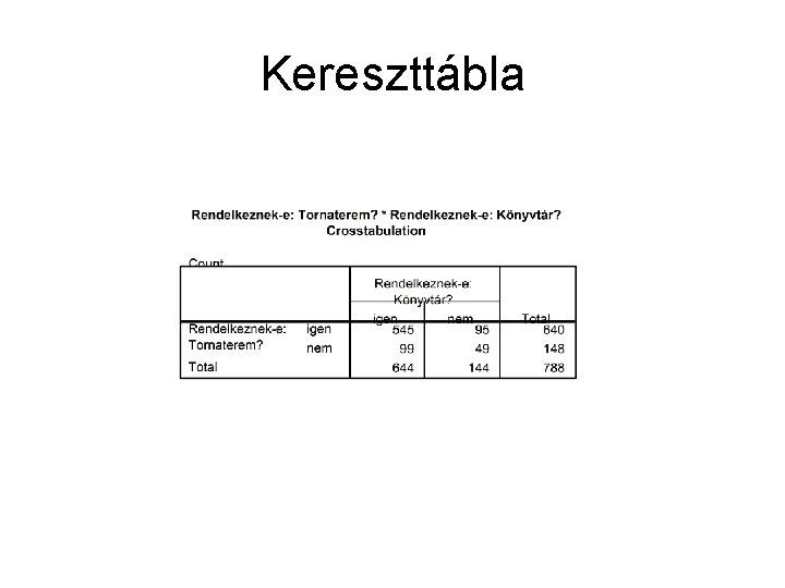 Kereszttábla 