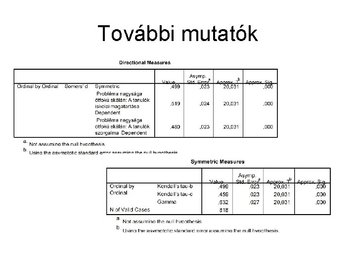 További mutatók 