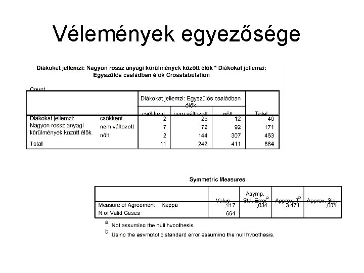 Vélemények egyezősége 