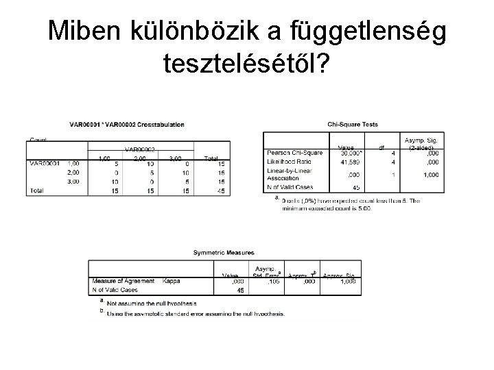 Miben különbözik a függetlenség tesztelésétől? 