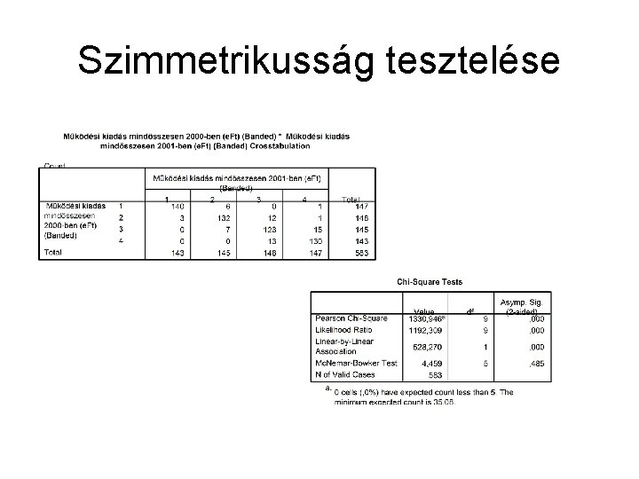 Szimmetrikusság tesztelése 