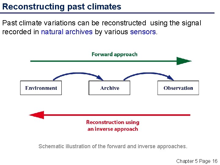 Reconstructing past climates Past climate variations can be reconstructed using the signal recorded in