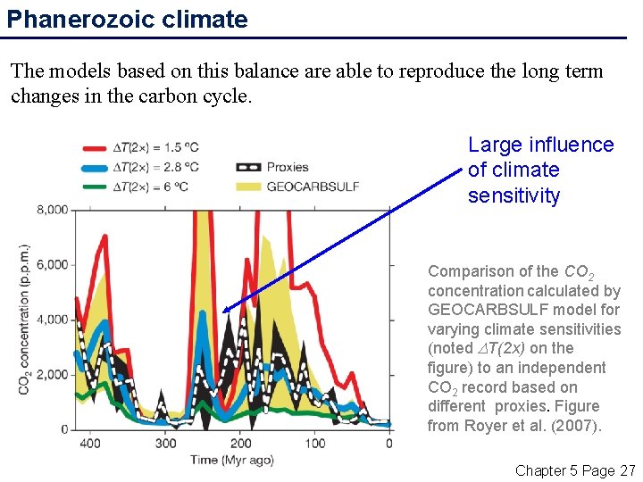 Phanerozoic climate The models based on this balance are able to reproduce the long