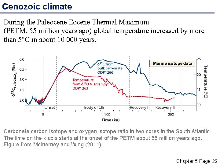Cenozoic climate During the Paleocene Eocene Thermal Maximum (PETM, 55 million years ago) global