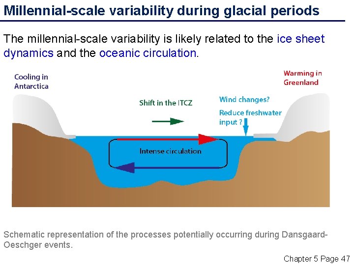Millennial-scale variability during glacial periods The millennial-scale variability is likely related to the ice