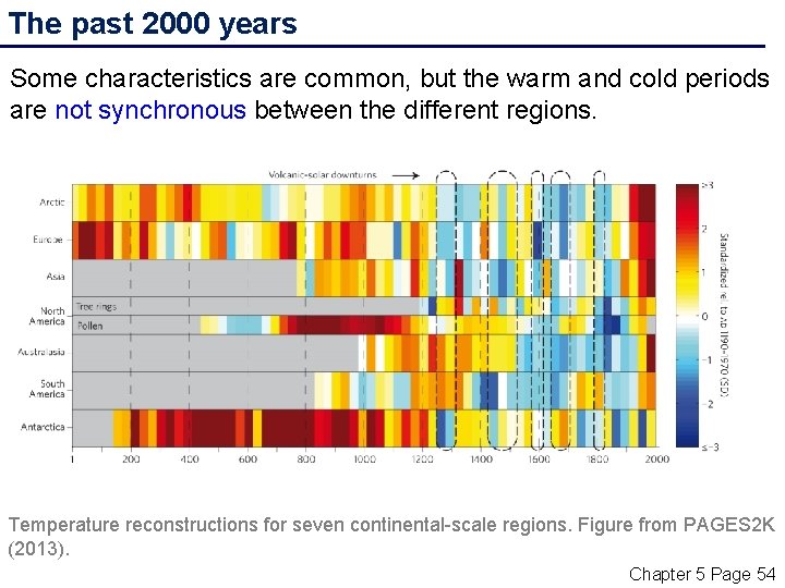 The past 2000 years Some characteristics are common, but the warm and cold periods