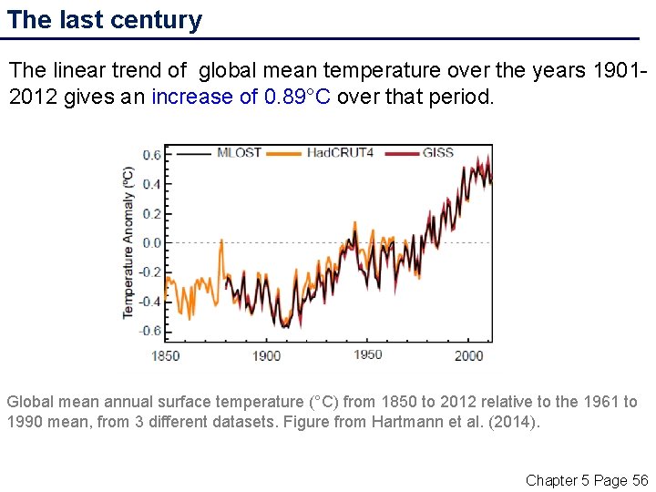 The last century The linear trend of global mean temperature over the years 19012012